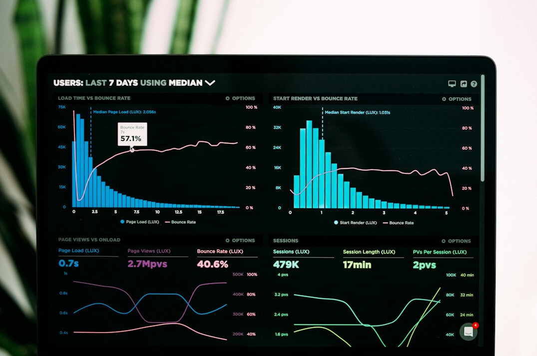 analytical insights graph